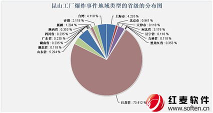 昆山工廠爆炸事件輿情分析 危機、應對與行業反思