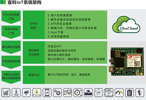 喜訊 | 宜科Spider67 Mobile榮獲工業(yè)自動化“奧斯卡”大獎，引領(lǐng)信息系統(tǒng)集成服務(wù)新高度