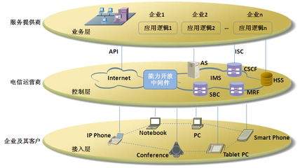 東進技術(shù)劉駿 互聯(lián)網(wǎng)環(huán)境下的企業(yè)通信與接入服務(wù)新機遇