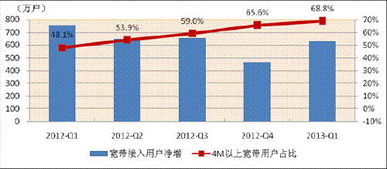 通信產(chǎn)業(yè)創(chuàng)新 驅(qū)動國家新四化，鑄就互聯(lián)網(wǎng)接入新篇章