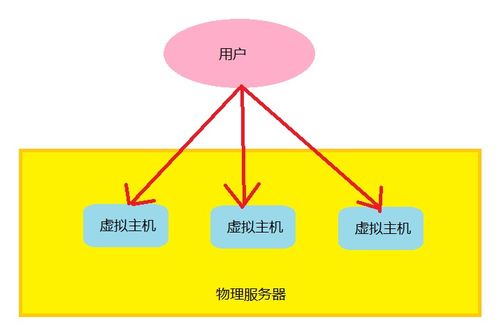 Nginx配置實戰(zhàn) 互聯(lián)網(wǎng)接入與核心服務(wù)部署