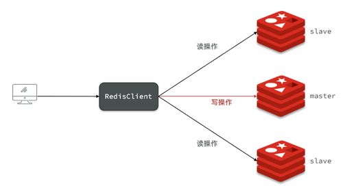 微服務(wù)架構(gòu)下的Redis 面試知識精粹與信息系統(tǒng)集成服務(wù)實踐
